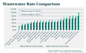 Wastewater Treatment Facility - Loxahatchee River District